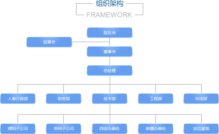 PP电子【中国】官方网站